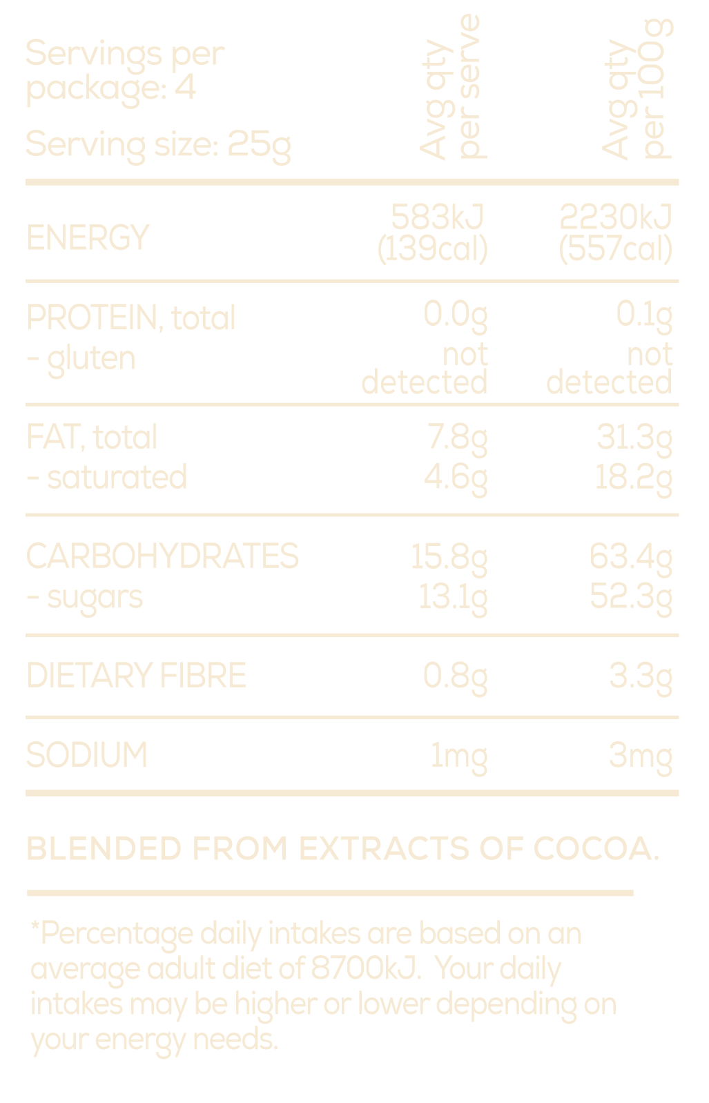 New-Recipe-NIPS-white-100g