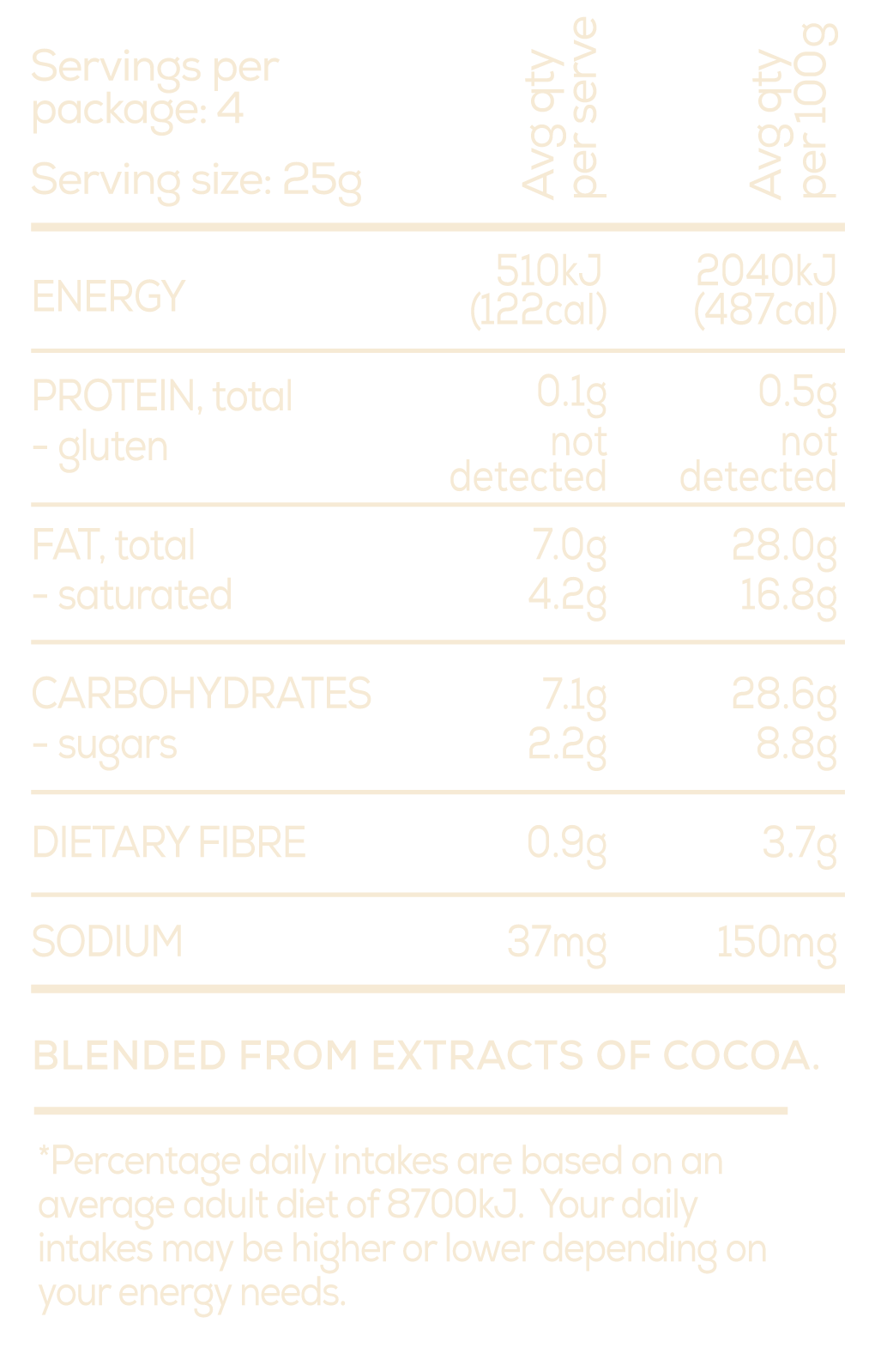 New-Recipe-NIPS-white-staw-100g